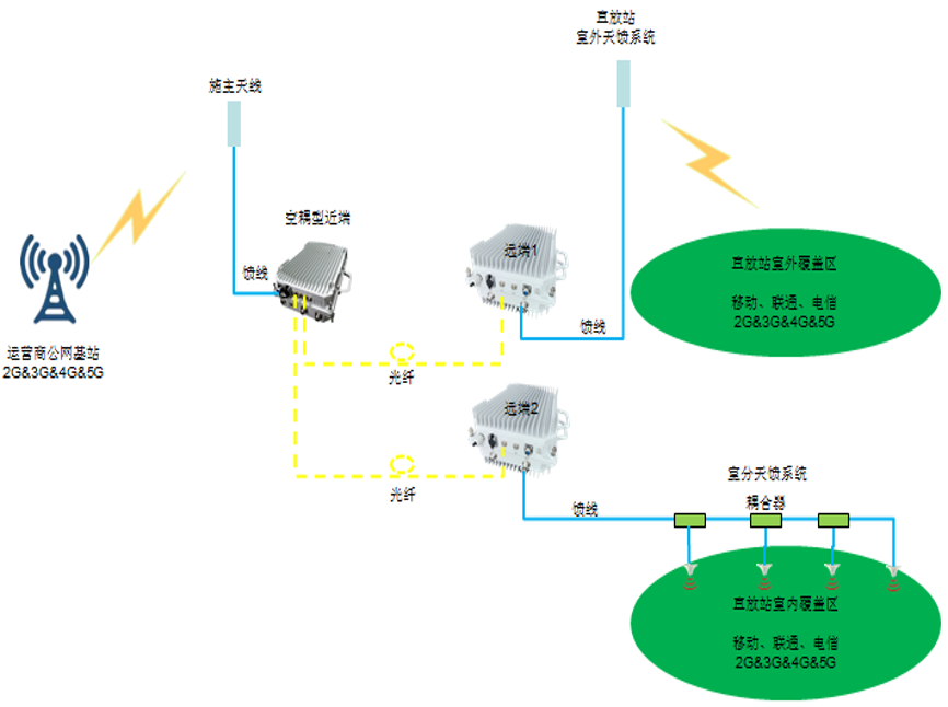 云南测试中请说